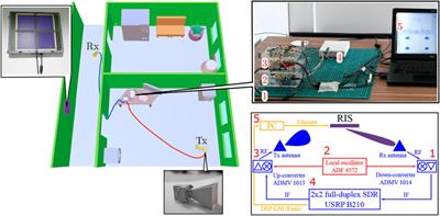 Experimental Demonstration of a mmWave Passive Access Point Extender Based on a Binary Reconfigurable Intelligent Surface